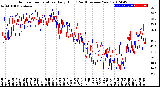 Milwaukee Weather Outdoor Temperature<br>Daily High<br>(Past/Previous Year)