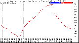 Milwaukee Weather Outdoor Temperature<br>vs Heat Index<br>per Minute<br>(24 Hours)