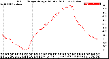 Milwaukee Weather Outdoor Temperature<br>per Minute<br>(24 Hours)