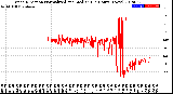 Milwaukee Weather Wind Direction<br>Normalized and Median<br>(24 Hours) (New)