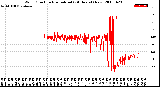 Milwaukee Weather Wind Direction<br>Normalized<br>(24 Hours) (New)