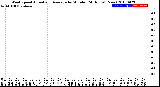 Milwaukee Weather Wind Speed<br>Actual and Average<br>by Minute<br>(24 Hours) (New)