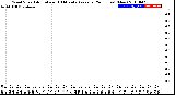 Milwaukee Weather Wind Speed<br>Actual and 10 Minute<br>Average<br>(24 Hours) (New)