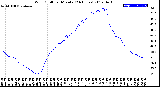 Milwaukee Weather Wind Chill<br>per Minute<br>(24 Hours)