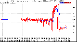 Milwaukee Weather Wind Direction<br>Normalized and Average<br>(24 Hours) (Old)