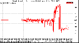 Milwaukee Weather Wind Direction<br>Normalized<br>(24 Hours) (Old)