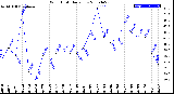 Milwaukee Weather Wind Chill<br>Daily Low