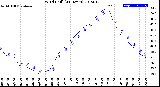 Milwaukee Weather Wind Chill<br>(24 Hours)