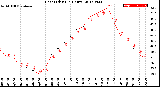 Milwaukee Weather Heat Index<br>(24 Hours)