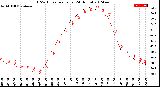 Milwaukee Weather THSW Index<br>per Hour<br>(24 Hours)