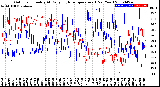 Milwaukee Weather Outdoor Humidity<br>At Daily High<br>Temperature<br>(Past Year)