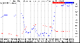 Milwaukee Weather Outdoor Humidity<br>vs Temperature<br>Every 5 Minutes