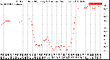 Milwaukee Weather Outdoor Humidity<br>Every 5 Minutes<br>(24 Hours)