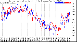 Milwaukee Weather Outdoor Temperature<br>Daily High<br>(Past/Previous Year)