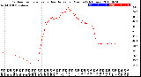 Milwaukee Weather Outdoor Temperature<br>vs Heat Index<br>per Minute<br>(24 Hours)