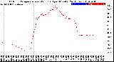 Milwaukee Weather Outdoor Temperature<br>vs Wind Chill<br>per Minute<br>(24 Hours)