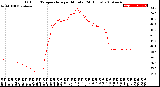 Milwaukee Weather Outdoor Temperature<br>per Minute<br>(24 Hours)