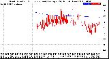 Milwaukee Weather Wind Direction<br>Normalized and Average<br>(24 Hours) (New)