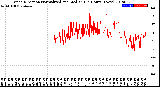 Milwaukee Weather Wind Direction<br>Normalized and Median<br>(24 Hours) (New)