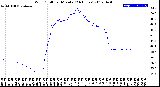 Milwaukee Weather Wind Chill<br>per Minute<br>(24 Hours)