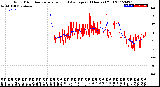 Milwaukee Weather Wind Direction<br>Normalized and Average<br>(24 Hours) (Old)