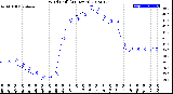 Milwaukee Weather Wind Chill<br>(24 Hours)