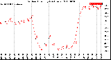 Milwaukee Weather Outdoor Humidity<br>(24 Hours)