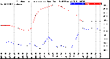 Milwaukee Weather Outdoor Temperature<br>vs Dew Point<br>(24 Hours)