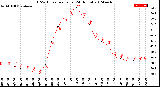 Milwaukee Weather THSW Index<br>per Hour<br>(24 Hours)