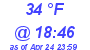 Milwaukee Weather Dewpoint High High Today