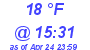 Milwaukee Weather Dewpoint High Low Today