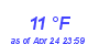 Milwaukee Weather Dewpoint High Low Month