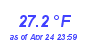 Milwaukee Weather Temperature Low Month