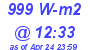 Milwaukee Weather Solar Radiation High Today