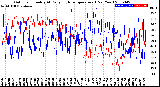 Milwaukee Weather Outdoor Humidity<br>At Daily High<br>Temperature<br>(Past Year)