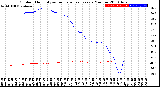 Milwaukee Weather Outdoor Humidity<br>vs Temperature<br>Every 5 Minutes