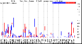 Milwaukee Weather Outdoor Rain<br>Daily Amount<br>(Past/Previous Year)