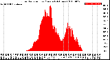 Milwaukee Weather Solar Radiation<br>per Minute<br>(24 Hours)