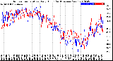 Milwaukee Weather Outdoor Temperature<br>Daily High<br>(Past/Previous Year)