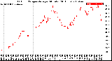 Milwaukee Weather Outdoor Temperature<br>per Minute<br>(24 Hours)