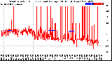 Milwaukee Weather Wind Direction<br>Normalized and Average<br>(24 Hours) (New)