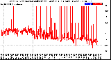 Milwaukee Weather Wind Direction<br>Normalized and Median<br>(24 Hours) (New)