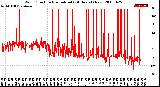 Milwaukee Weather Wind Direction<br>Normalized<br>(24 Hours) (New)