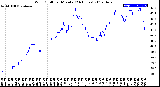 Milwaukee Weather Wind Chill<br>per Minute<br>(24 Hours)