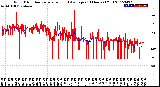 Milwaukee Weather Wind Direction<br>Normalized and Average<br>(24 Hours) (Old)