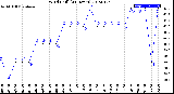 Milwaukee Weather Wind Chill<br>(24 Hours)