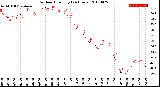 Milwaukee Weather Outdoor Humidity<br>(24 Hours)