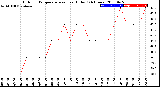 Milwaukee Weather Outdoor Temperature<br>vs Heat Index<br>(24 Hours)