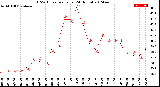 Milwaukee Weather THSW Index<br>per Hour<br>(24 Hours)