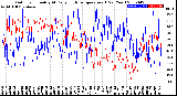 Milwaukee Weather Outdoor Humidity<br>At Daily High<br>Temperature<br>(Past Year)